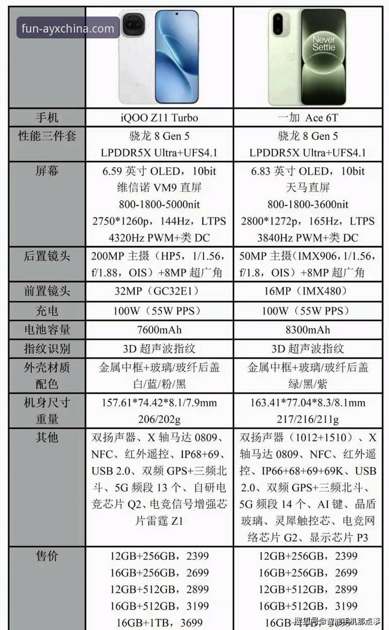 爱游戏AYX版本更新内容 爱游戏AYX版本更新内容vs旧版对比:哪个更值得升级?实战派深度评测